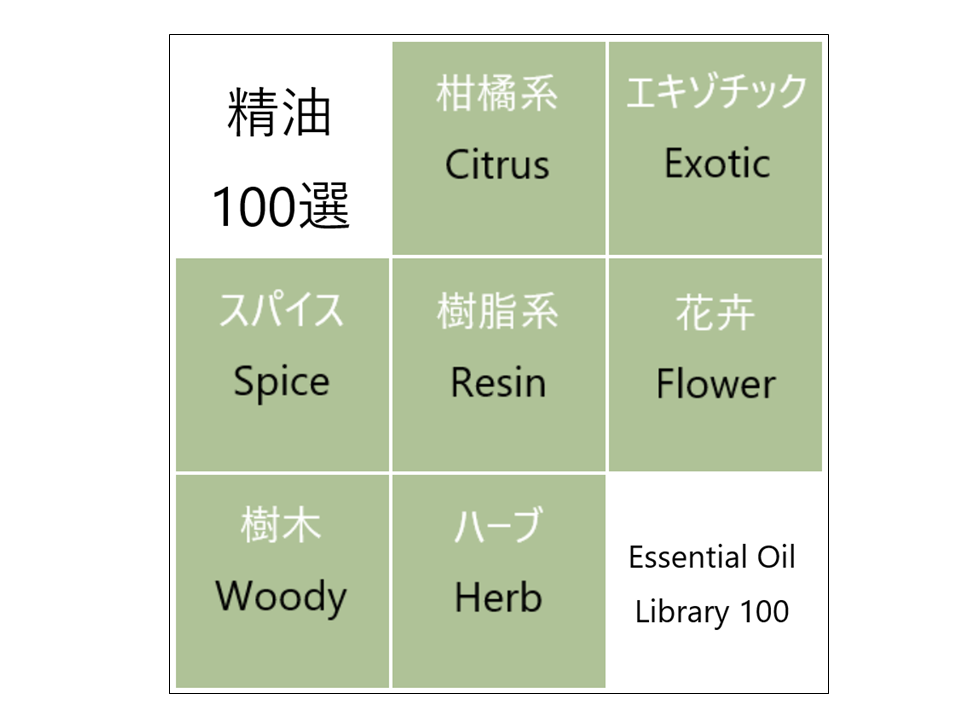 100selected essential oil-1
